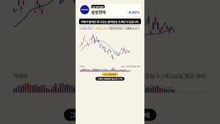 삼성전자 지금 들어가도 될까? 차트가 답하는 두 가격 (9/2) #Shorts
