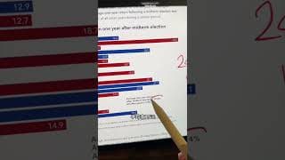 美股中期选举后都会涨？