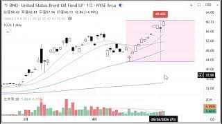 2分で分かる！今日のダウ・S&P500・ナスダック（5/4 月)