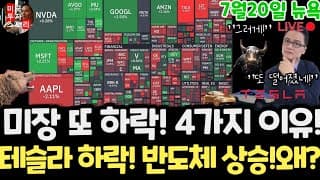 미국주식시황/반도체 메모리 구글 반등!왜? 테슬라 스페이스X 엔비디아 마소 애플 아마존 메타 아이온큐 삼성전자 하이닉스 마이크론 테크놀로지 브로드컴 인텔 AMD 샌디스크 델 루멘텀