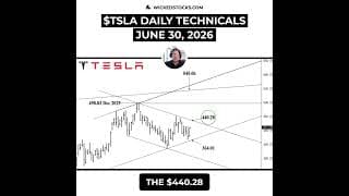 #TSLA MUST HOLD $408.45 TO TARGET $440 #Tesla #daytrading
