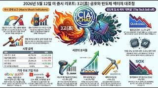 CPI 쇼크, $100 유가, 그리고 AI 자본의 대이동