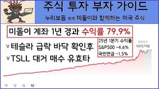 [1년 운용 수익 80% 달성] 테슬라, TSLY, TSLL 3종을 모두 다룬 3월. "추매하면 수익 먹는 자리였기에" - 게스와 크록스까지.