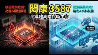 CoWoS 封裝良率的生殺大權！閎康 (3587) 如何靠「黃金診斷書」讓半導體大廠乖乖買單？