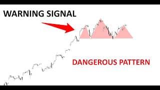 Technical Analysis of Stocks: SPY / QQQ / NVDA / TSLA / AMD / PLTR / MU / MSFT