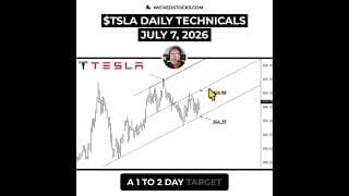 #TSLA APPROACHES CRITICAL WEEKLY BREAKOUT CONFIRMATION #Tesla #daytrading