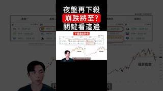 【緊急】國際股市再下殺！關鍵訊號一定要看懂！#美伊衝突 #油價 #股市 #投資 #台股 #台積電 #美股 #蘋果 #google #tesla #intel #0050 #00919 #00981a