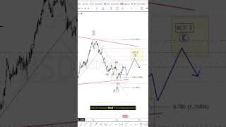 USDCAD and Canada’s unemployment surprise #elliottwave #trading #usdcad #canada #forex