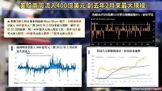 聰明錢提前卡位美股，這檔ETF今年績效悍漲逾9成！