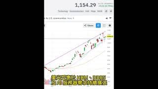 更新美股評級和目標價，AI 與半導體供應鏈，包括美光、AMD 、英特爾 、應用材料(AMAT)、LRCX、KLAC、德州儀器(TXN)  等 盈透（IBKR）！轉倉和開戶獎勵 Moomoo 老虎