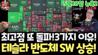 미국주식시황/나스닥 반도체 우주 SW 양자 급등! 테슬라 엔비디아 구글 애플 아마존 메타 아이온큐 삼성전자 하이닉스 마이크론 테크놀로지 브로드컴 인텔AMD코어위브 샌디스크 코스트코