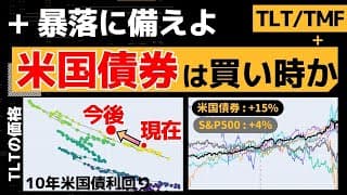 【TMF/TLT】株価暴落中の今こそ米国債券は買い時か。円高・S&P500を考慮したデータ分析【EDV】