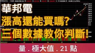 華邦電2344 - 漲高還能買嗎? 三個數據教你判斷! | 廖兄 | 股市教學