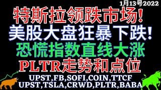 特斯拉领跌市场! 美股大盘狂暴下跌! 恐慌指数直线大涨 PLTR走势和点位 UPST,FB,SOFI,COIN,TTCF,UPST,TSLA,CRWD,PLTR,BABA