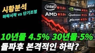 (사황분석) 장기적으로는 상승,단기적으로는 조정