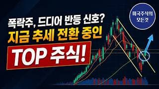 교과서적인 하락 추세 돌파! 성장률까지 좋은 '상승 유력주' 대공개