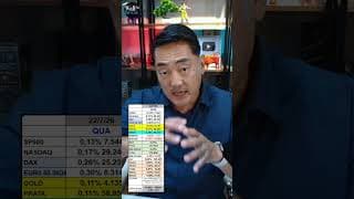 Fechamento Day Trade com Masuda | 22/07/2026