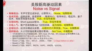 驱动美股新高的因素：Noise vs Signal 短中长期影响