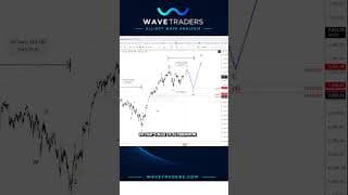 S&P 500 seasonality wave 4 and the July breakout window #spx #elliottwave #stocks