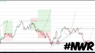 NASDAQ Weekly trading Report & Strategy leaks #54
