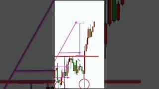 Salida del Triple Suelo |  #trading  #patronesgráficos
