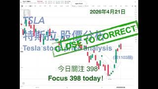 TSLA 特斯拉 股票价格走势的分析 2026年4月21日（第1103期） #Tesla #K线技术分析