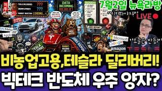 미국주식/비농업고용,실업률, 테슬라 2분기 딜리버리(편집본)/스페이스X 엔비디아 구글 애플 아마존 메타 아이온큐 삼성전자 하이닉스 마이크론 테크놀로지 인텔 AMD코어위브 샌디스크