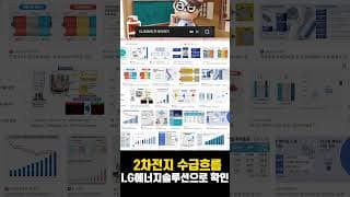 LG에너지솔루션, 오늘 10% 급등한 이유 #LG에너지솔루션 #2차전지 #주식투자 #수급분석 #클라우드픽