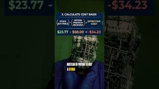 The negative cost basis trick. Get PAID to hold Intel stock