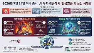 AI 과잉 투자 공포와 찐 AI 인프라 대이동! 세력들이 숨겨둔 찐 AI 수익률 1위 종목은?