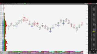 📊 Order Flow Footprint Trading S&P 500! 22.05