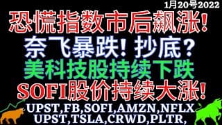 恐慌指数市后飙涨! 奈飞暴跌! 抄底? 美科技股持续下跌 SOFI股价持续大涨! UPST,FB,SOFI,AMZN,NFLX,UPST,TSLA,CRWD,PLTR,