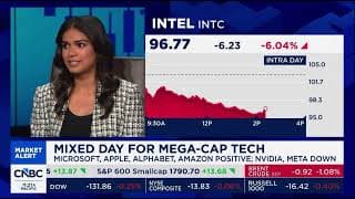 Fundstrat: What to make of elevated dispersion?