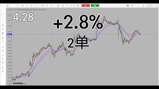 逢压力位做空，走早了，有点可惜没抓住后半段