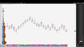 📊 Order Flow Footprint Trading S&P 500! 04.06