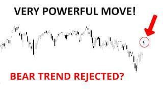 Technical Analysis of Stocks: SPY / QQQ / NVDA / TSLA / AMD / PLTR / BTC / MARA / MSTR / COIN