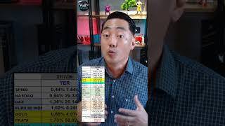 Fechamento Day Trade com Masuda | 21/07/2026