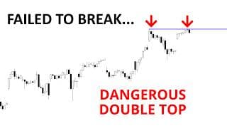 Technical Analysis of Stocks: SPY / QQQ / NVDA / TSLA / AMD / PLTR / MSTR / SOFI