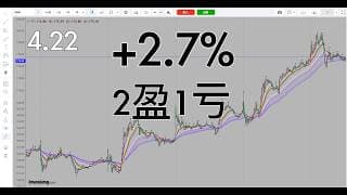 今天出现双顶下破结构及时出，接下来又会有做多机会，跌下来好事