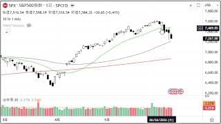 2分で分かる！今日のダウ・S&P500・ナスダック（6/10 水)