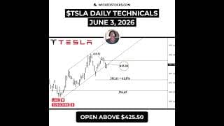 #TSLA SELL SIGNAL REMAINS ACTIVE BELOW $425.50 #Tesla #daytrading