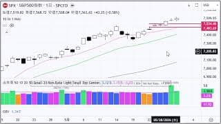 2分で分かる！今日のダウ・S&P500・ナスダック（6/1 月)