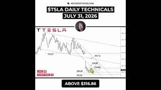 #TSLA JUST FLASHED A BUY SIGNAL... BUT THERE'S A CATCH #Tesla #daytrading
