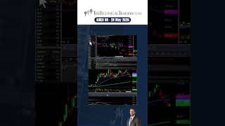 Oil Trading HIgher