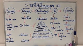 เข้าใจโครงสร้างการลงทุนแบบ 101  ดูจบแล้วอยากเปิดพอร์ตแน่นอน!!