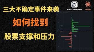 下周，三大不确定事件来袭！如何找到股票重要支撑和压力？ How to Find Key Stock Support and Resistance Levels? #美股 #claude#trading