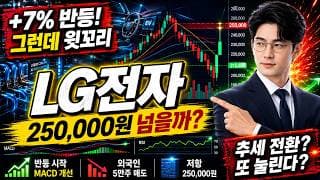 [LG전자 주가 전망] "25만원이 진짜 벽" LG전자 반등 시작됐나? 내일 시초가가 가른다 #LG전자