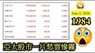第1984集 [亞太股市一片愁雲慘霧] 今天亞太區股市下跌是延續上週五美股大跌，只不過南韓、日本、台灣早前升得厲害，現在亦跌得厲害些！中國上證指數又在跌穿支持位，至於香港跌幅屬於輕微，繼續觀察！