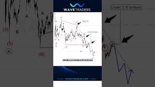 Trading metals? Keep an eye on gold silver ratio!