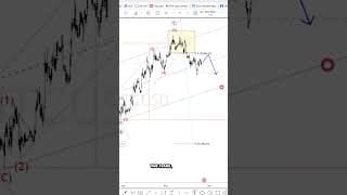 Bitcoin divergence vs S&P, yields, and Elliott wave path #elliottwave #trading #bitcoin #crypto